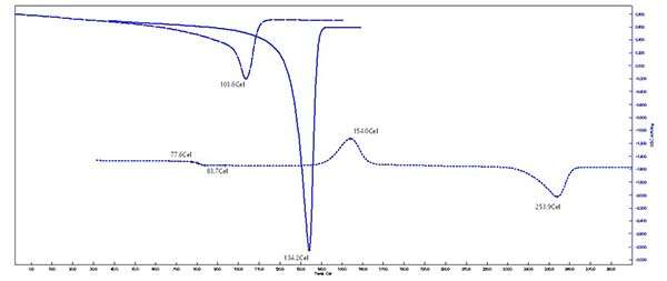 How DSC Can Control the Quality of Recycled Plastic Materials