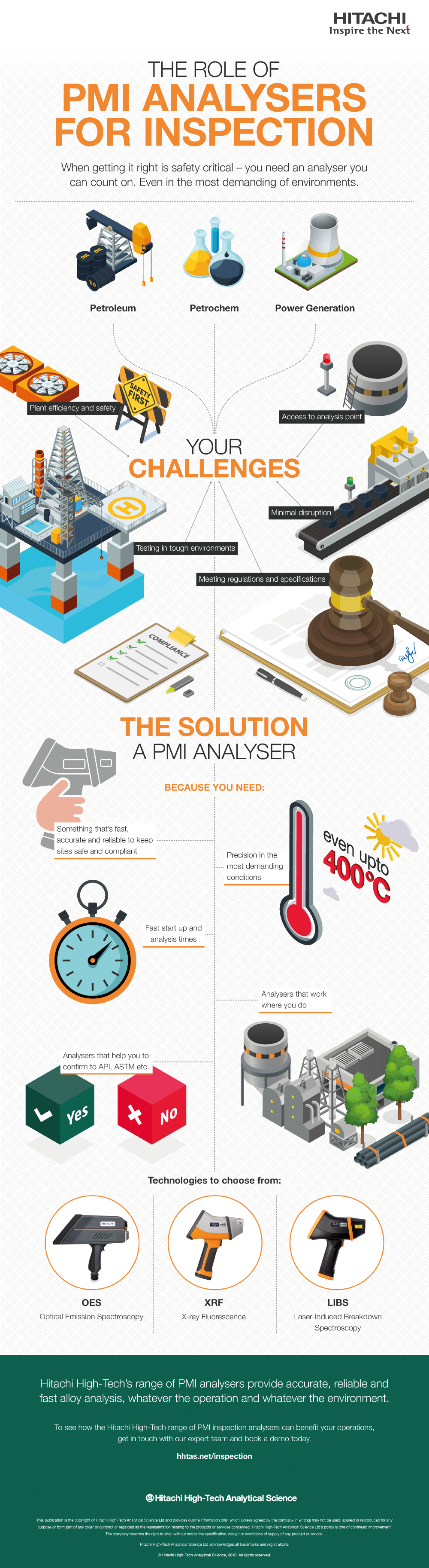 Reading the metal - throughout the QA/QC process