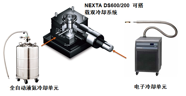  图6：NEXTA DSC 600/200的双重冷却