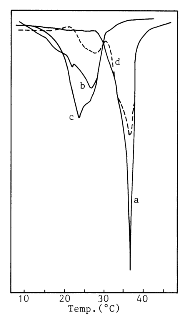  Figure 2: Cocoa butter untreated (a), kept at 10C for 1h (b), kept at 10C for 210h (c) and kept at 30C for 984h (d) DSC melting profiles.