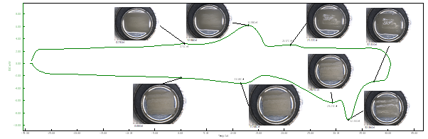  Figure 6: Real-time image capture of DSC heat-cool measurement of white chocolate