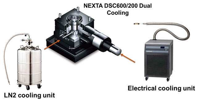  Figure 6: Dual cooling with NEXTA DSC600/200