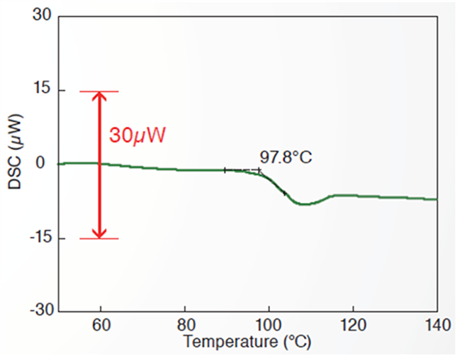  Figure 5: Example of a detection of small thermal transition obtained with our NEXTA DSC600