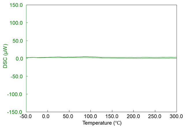  Figure 4: Example on how baseline repeatability should be