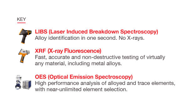 Key to metal products