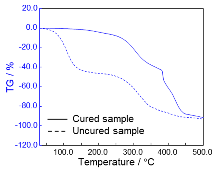 TG output with and without RealView images 