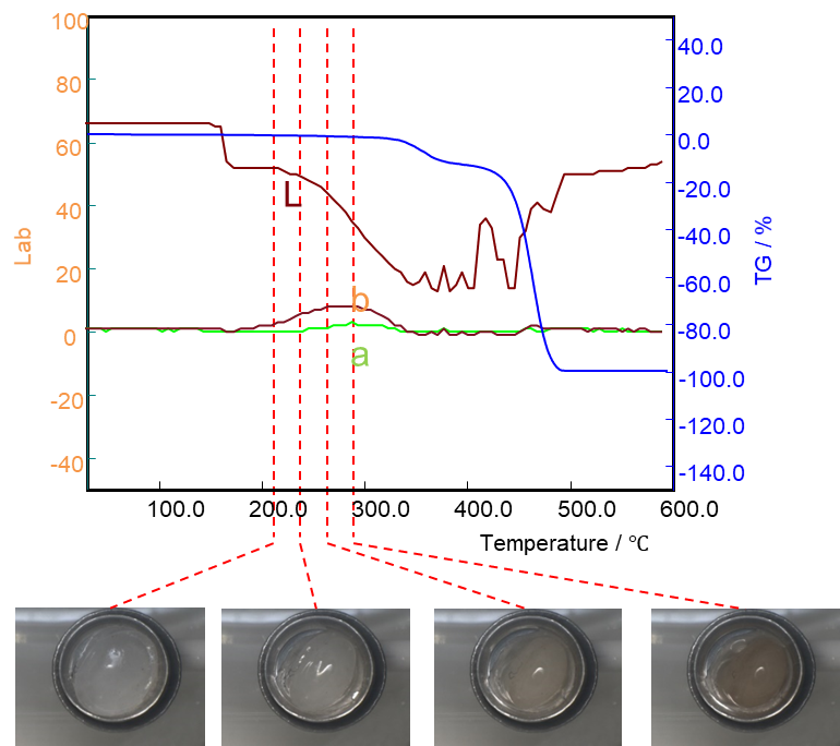 graphical output and four images 