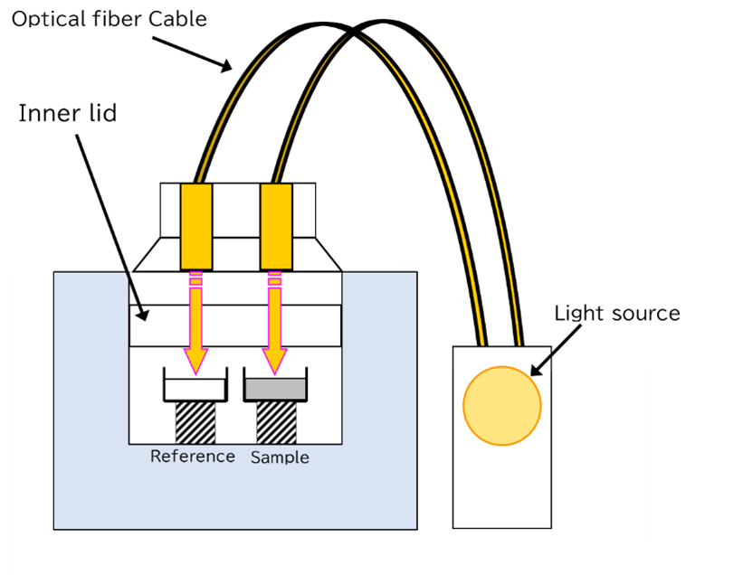  Image 2: PDC Conceptual diagram