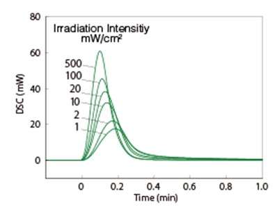  Figure 1: Irradiation intensity difference