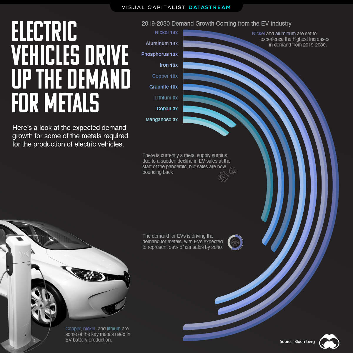 Electric Vehicle Manufacturing OES Metal Analysis Hitachi HighTech