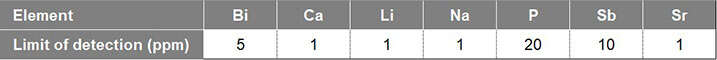 OE720 limits of detection for key aluminium elements