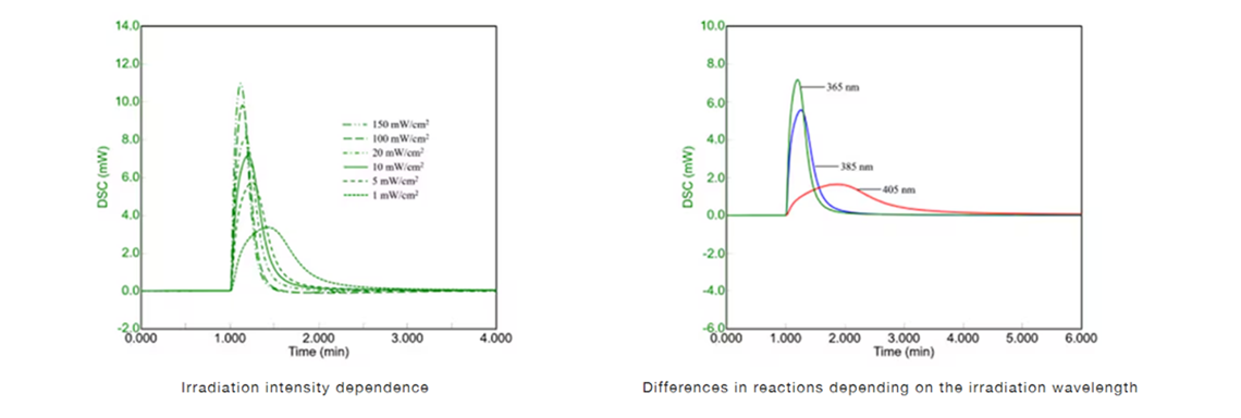 Two types of light sources