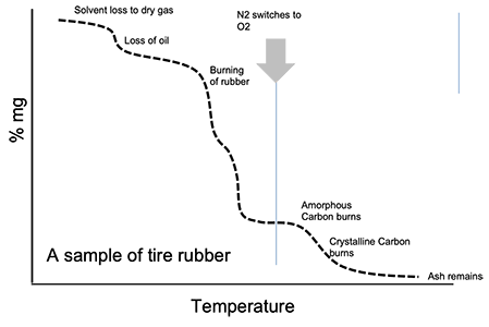 simple metal oxidation