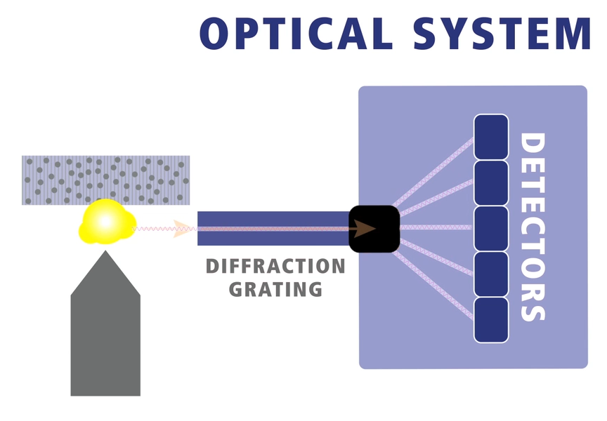 oes-optical-system.png