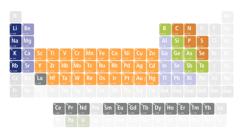 oes-periodic-table-elements.png