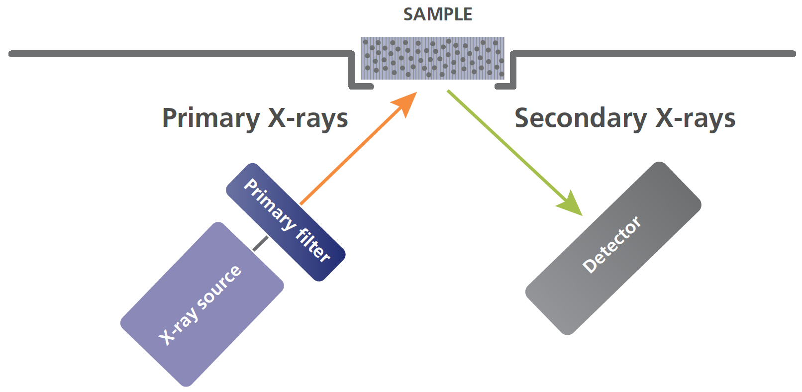 X Ray Fluorescence Analyzer