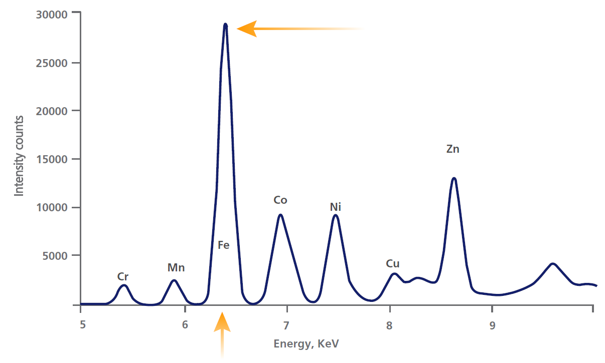 What is Xray fluorescence (XRF)? Hitachi HighTech Analytical Science